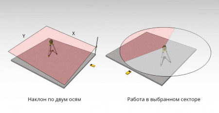 Ротационный лазерный нивелир Stabila LAR 350 + штатив BST-K-L + рейка NL